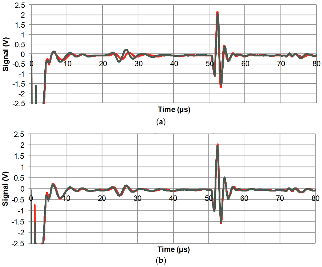 Materials 08 05498 g002 1024