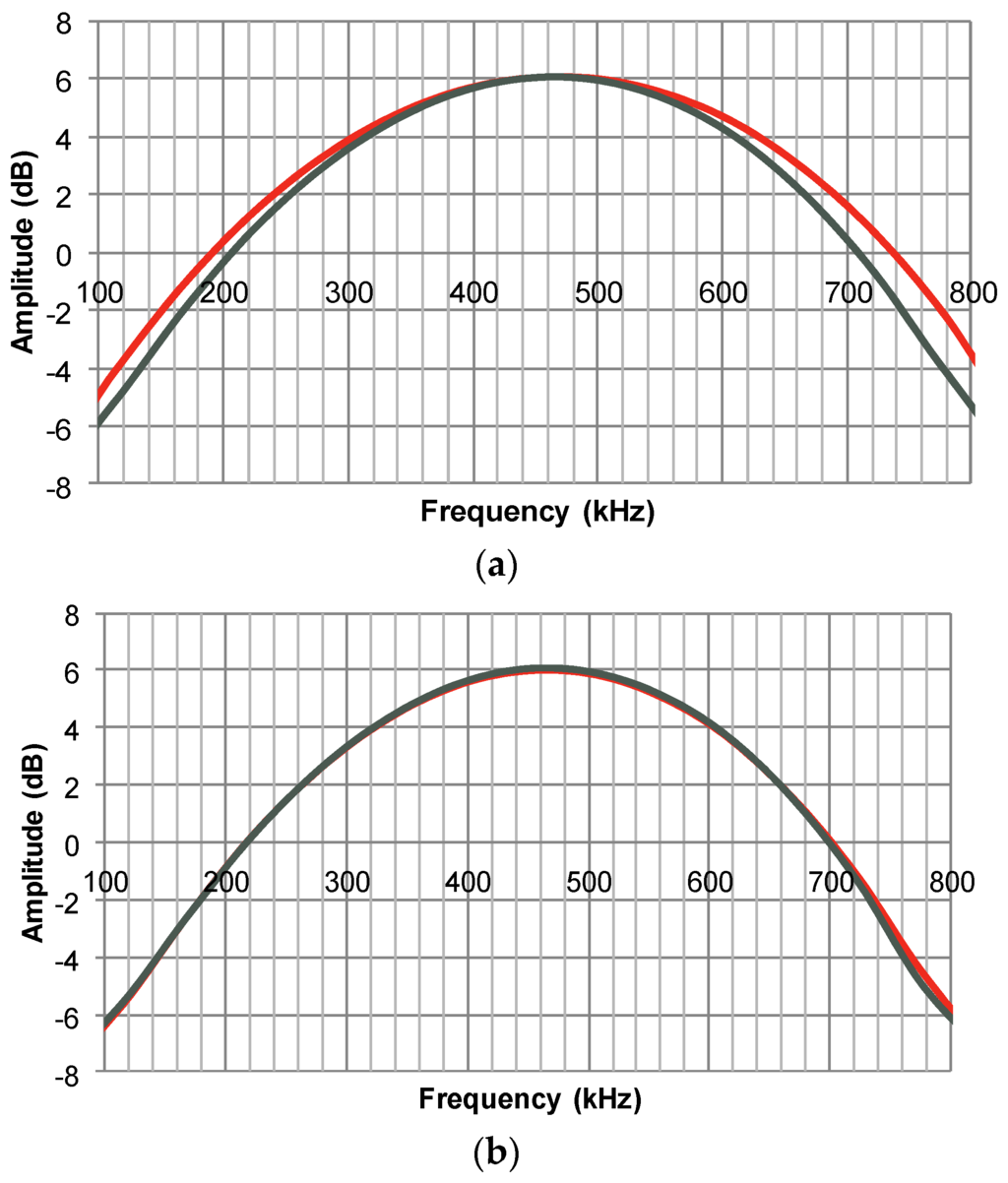 Materials 08 05498 g003 1024