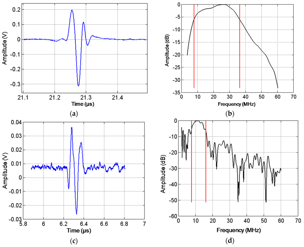 Materials 08 05498 g004 1024