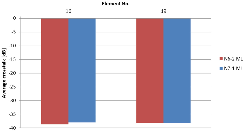 Materials 08 05498 g005 1024