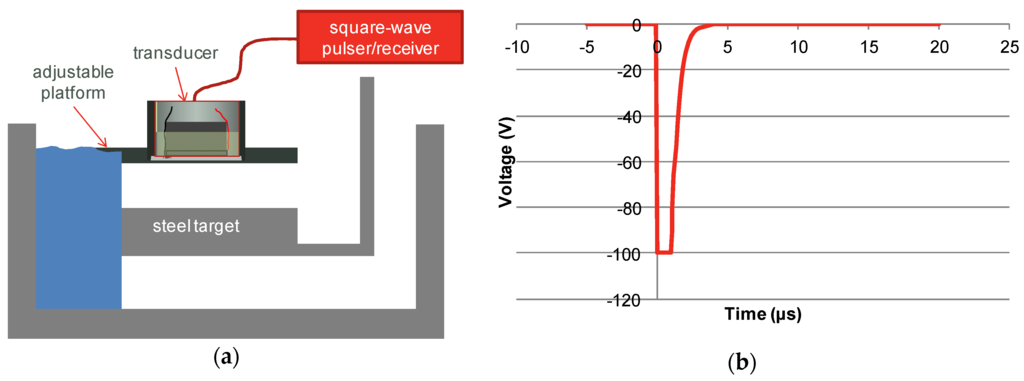 Materials 08 05498 g007 1024
