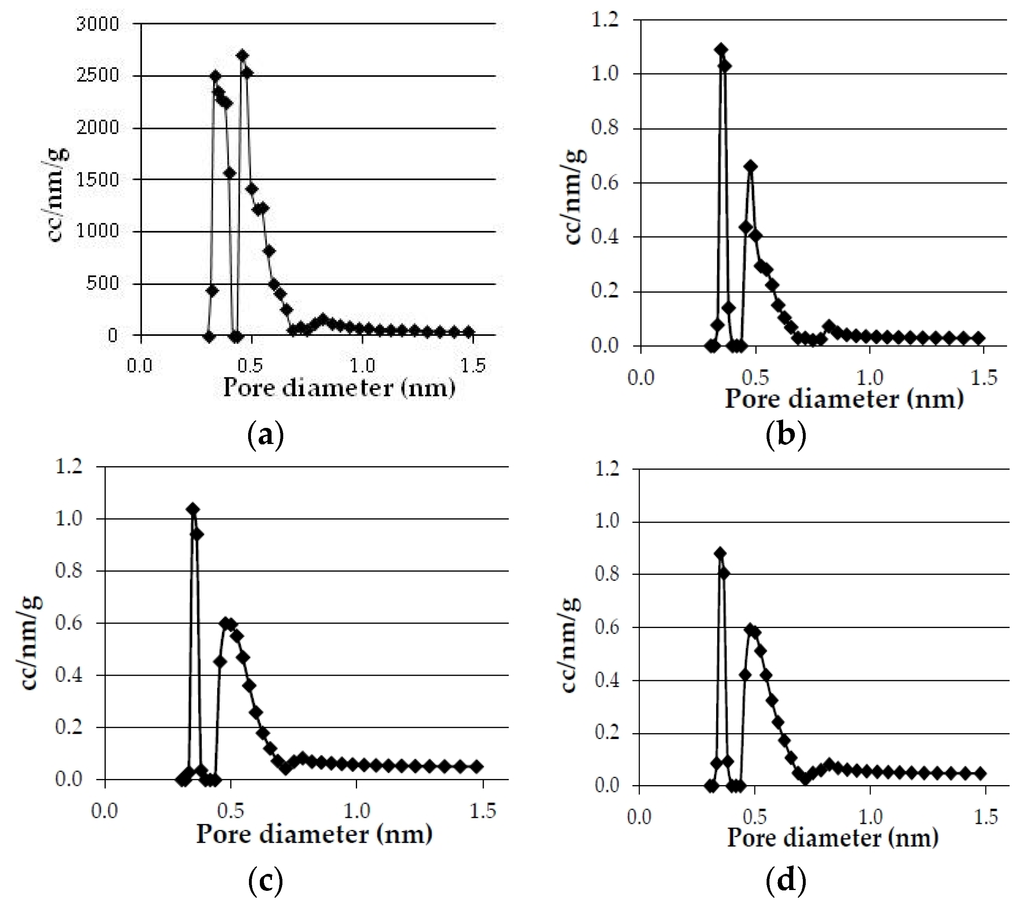Materials 09 00003 g002 1024