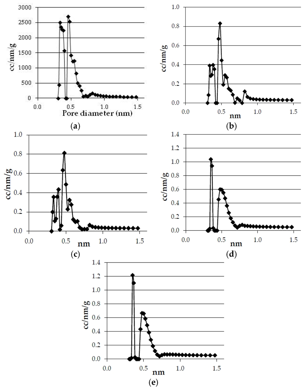 Materials 09 00003 g004 1024