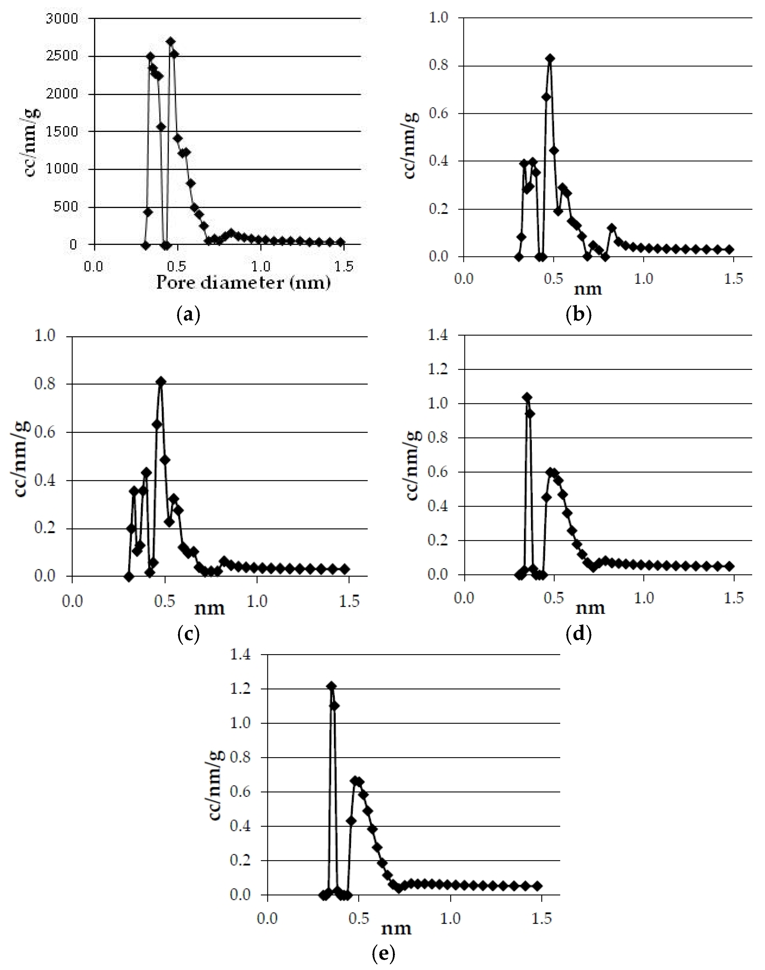 Materials 09 00003 g004