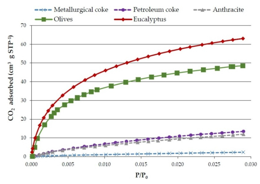 Materials 09 00003 g005 1024