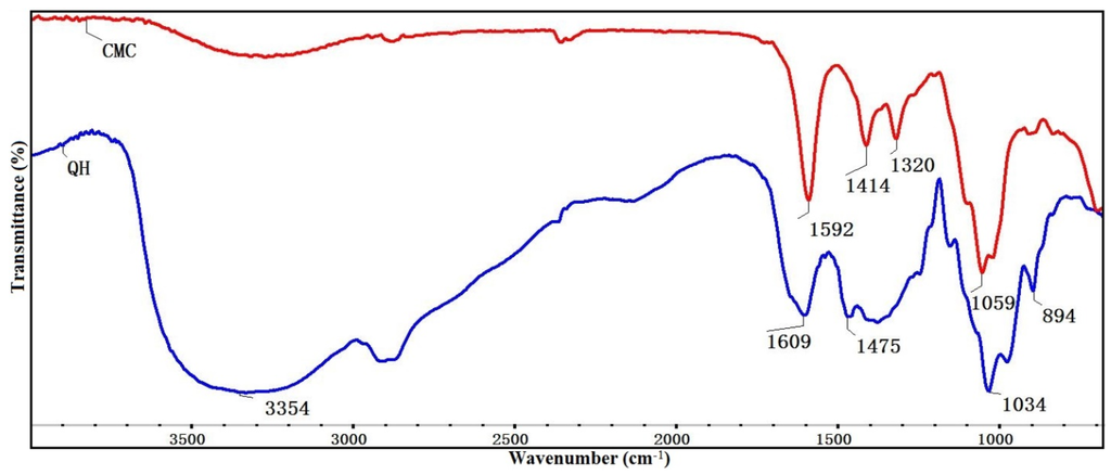 Materials 09 00004 g001 1024