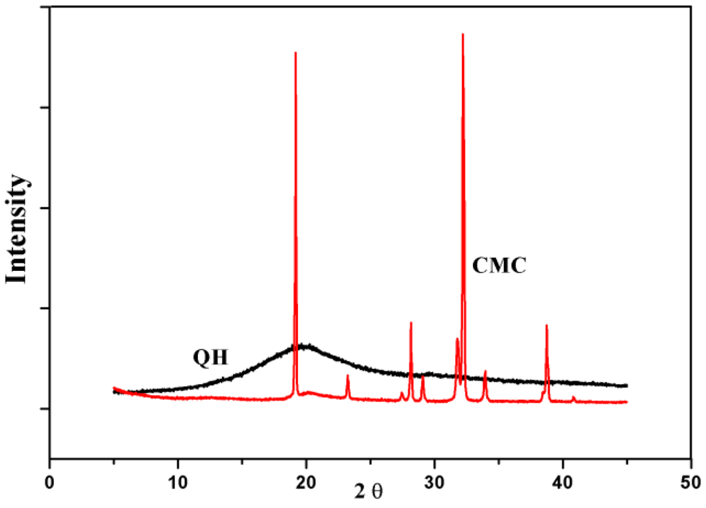 Materials 09 00004 g003 1024