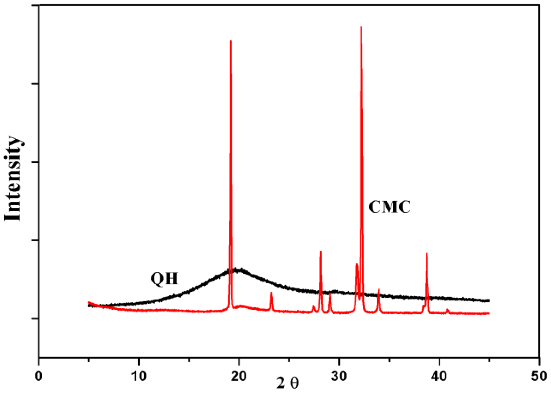 Materials 09 00004 g003