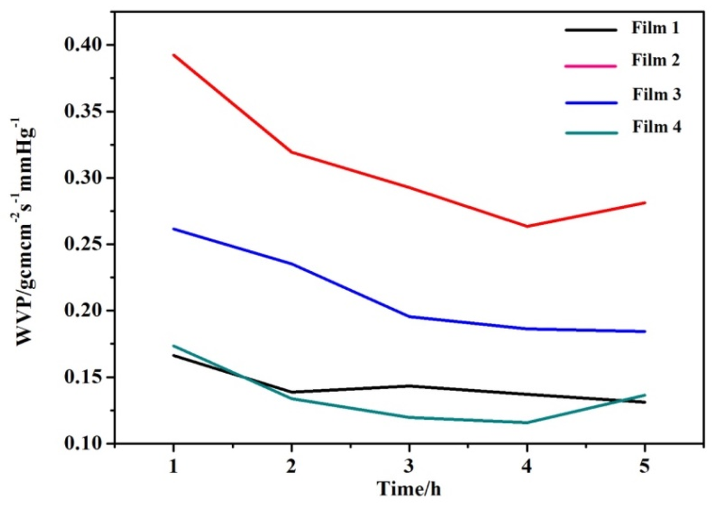 Materials 09 00004 g009 1024