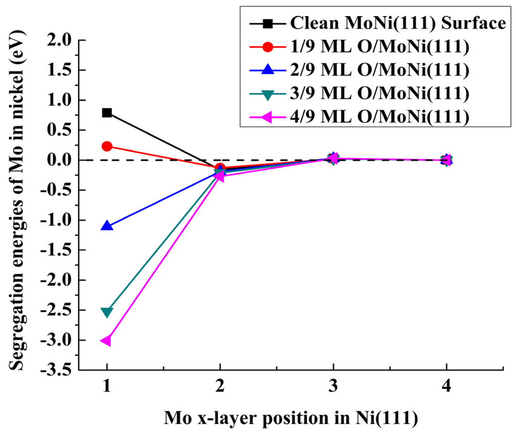 Materials 09 00005 g003 1024