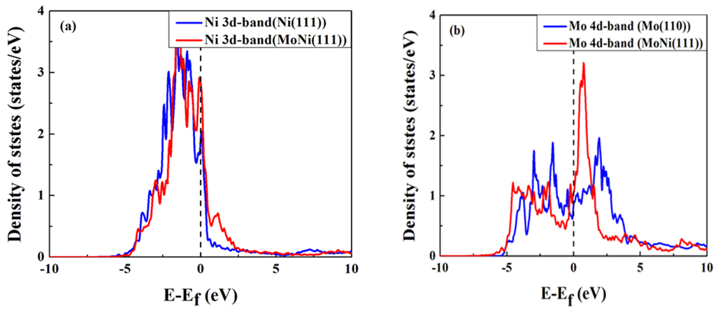 Materials 09 00005 g004 1024