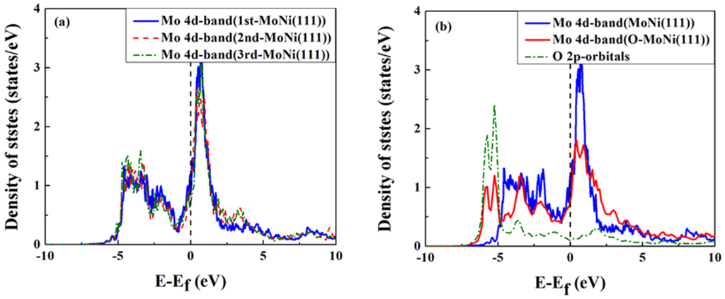 Materials 09 00005 g005 1024