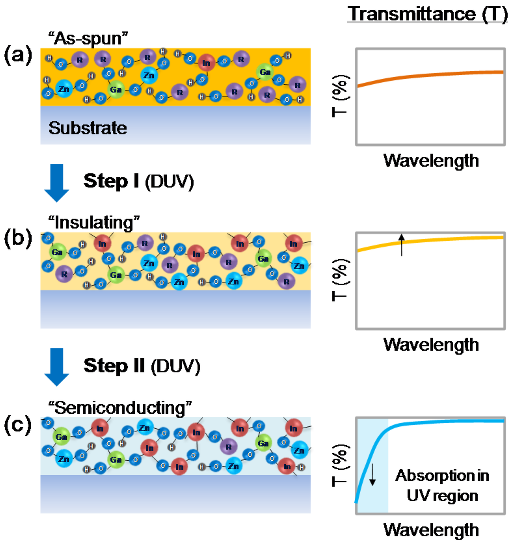 Materials 09 00006 g001 1024