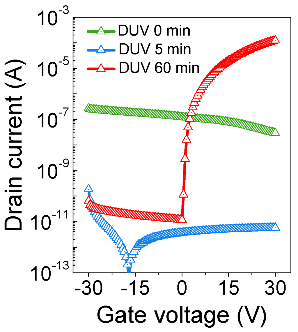 Materials 09 00006 g002 1024