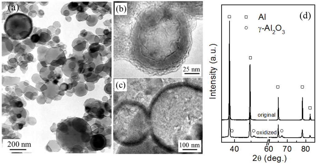 Materials 09 00007 g001 1024