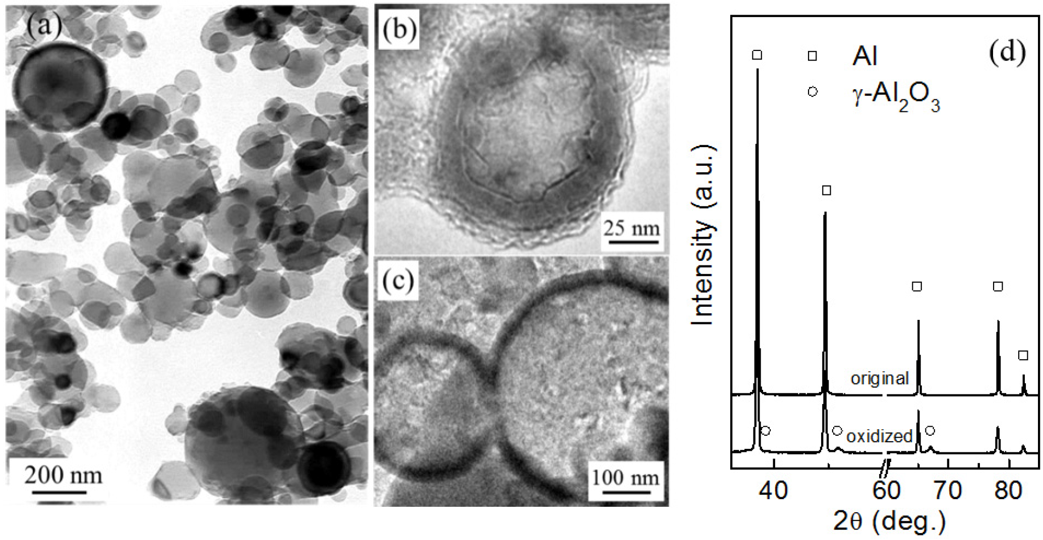 Materials 09 00007 g001