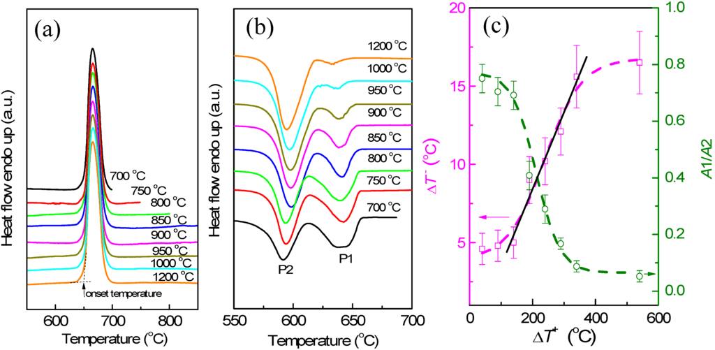 Materials 09 00007 g002 1024