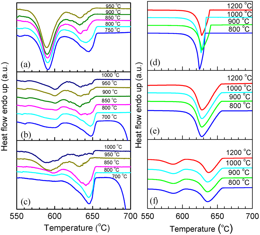 Materials 09 00007 g004 1024