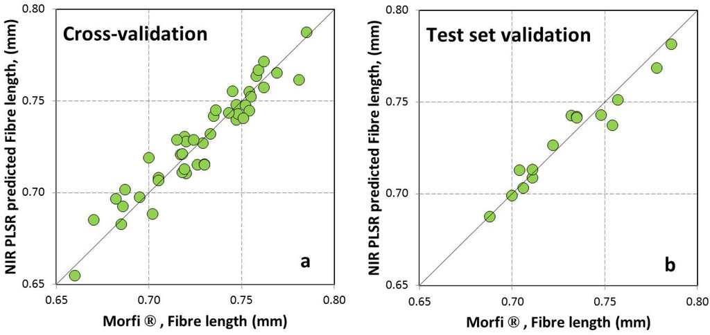 Materials 09 00008 g001a 1024
