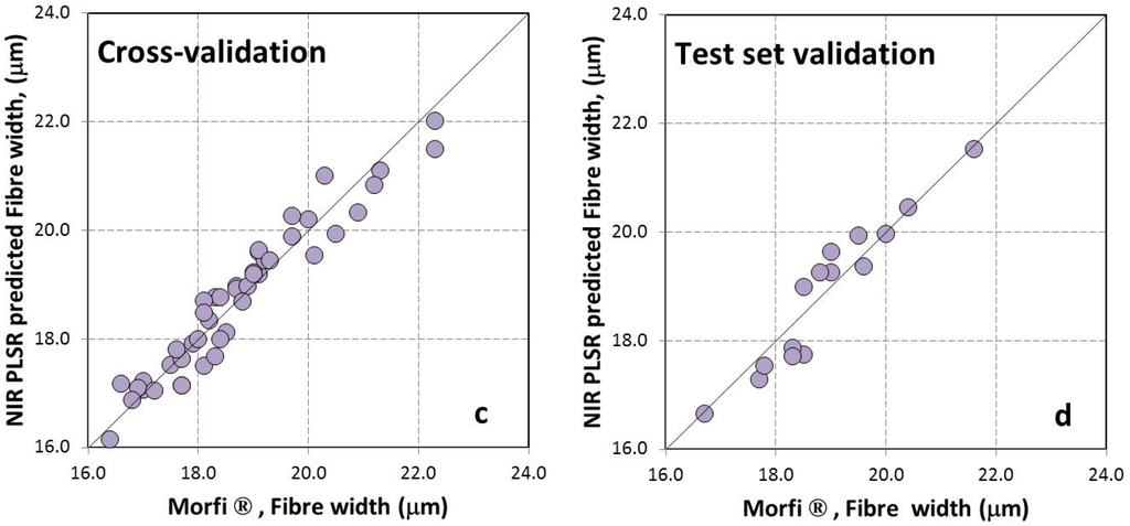 Materials 09 00008 g001b 1024