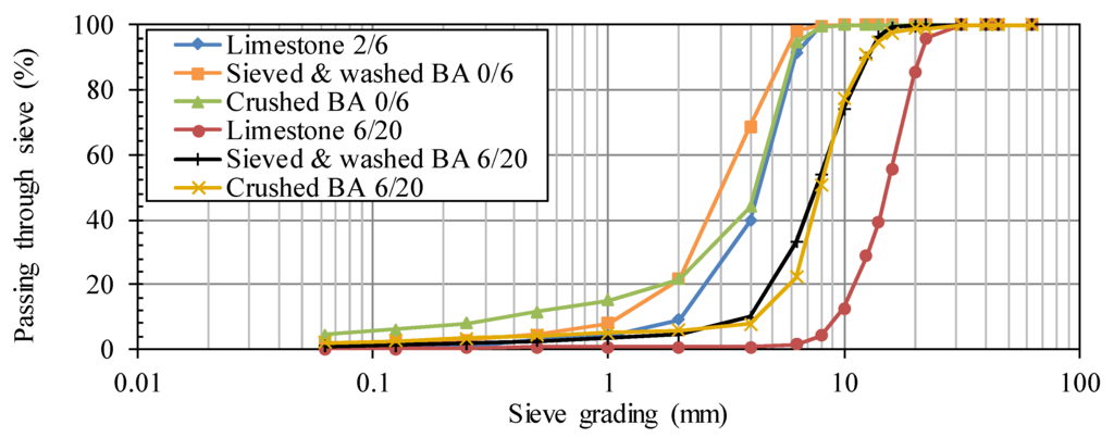 Materials 09 00009 g001 1024