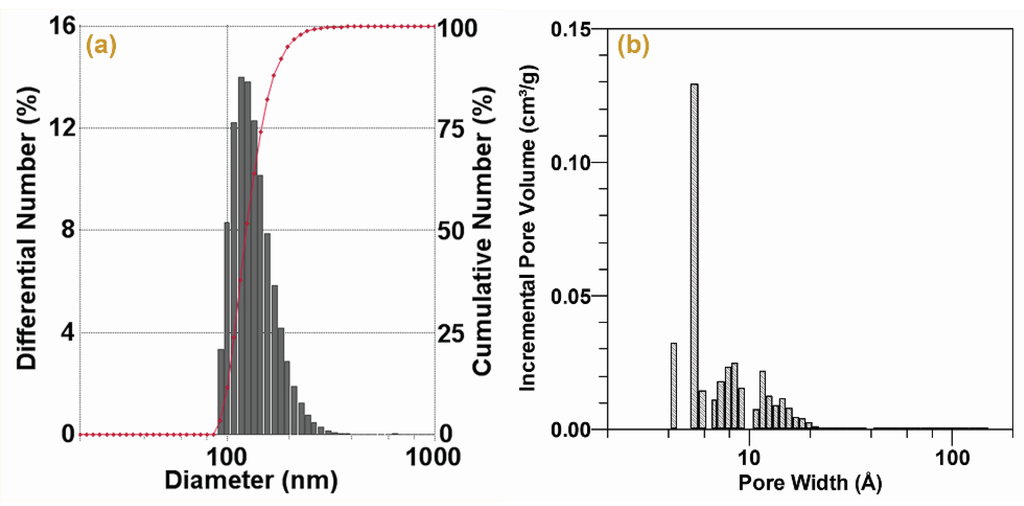 Materials 09 00010 g001 1024