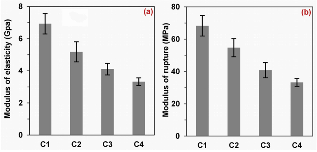 Materials 09 00010 g003 1024