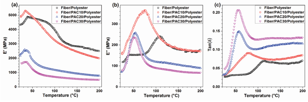 Materials 09 00010 g004 1024