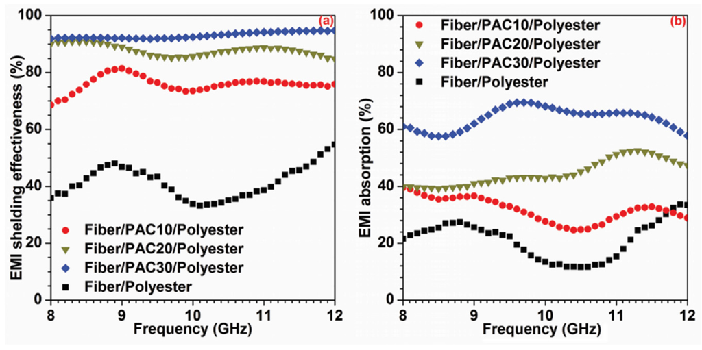 Materials 09 00010 g005 1024