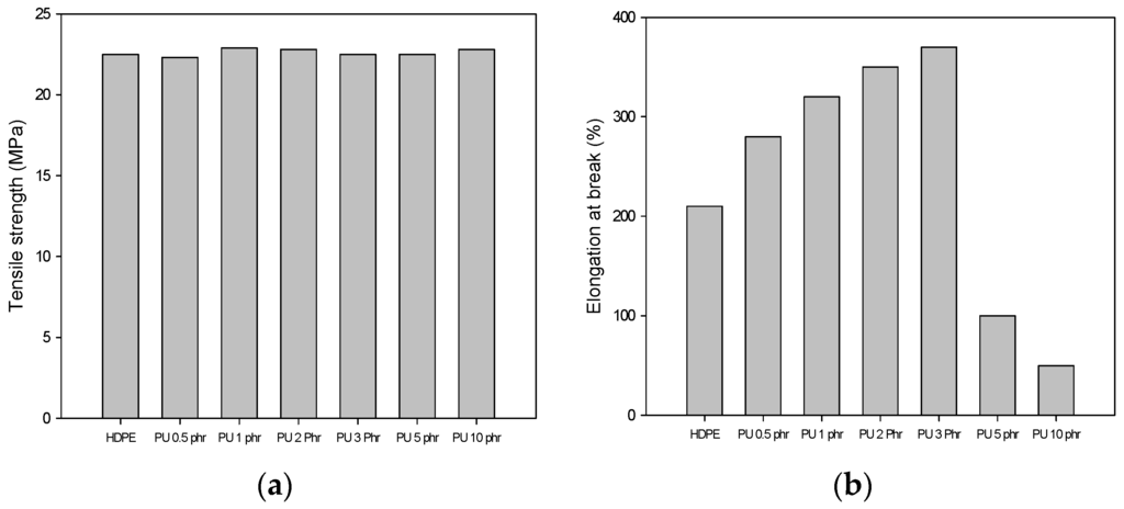 Materials 09 00013 g001 1024