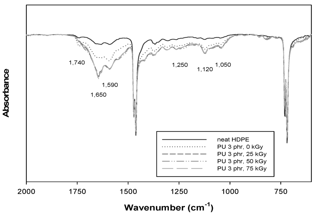 Materials 09 00013 g003 1024