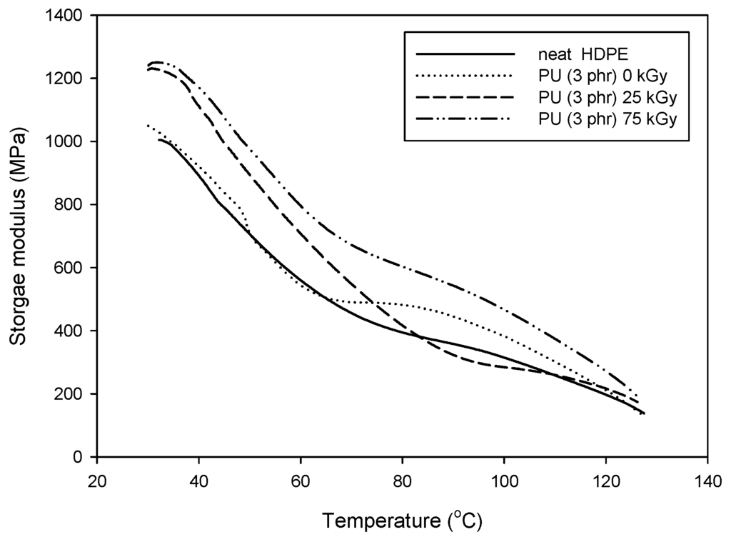 Materials 09 00013 g005 1024