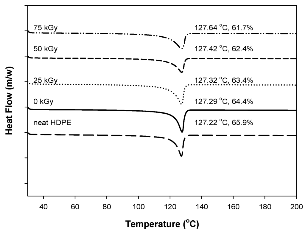 Materials 09 00013 g006 1024