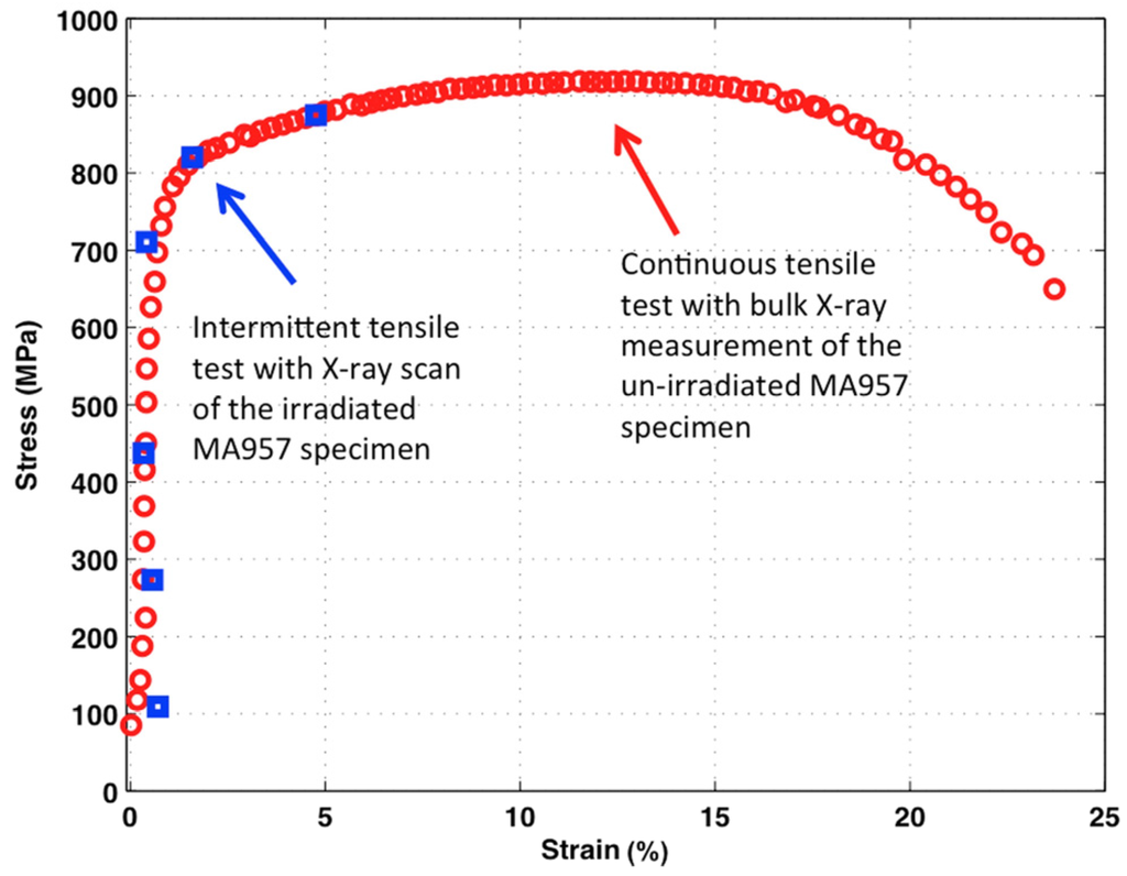 Materials 09 00015 g006 1024