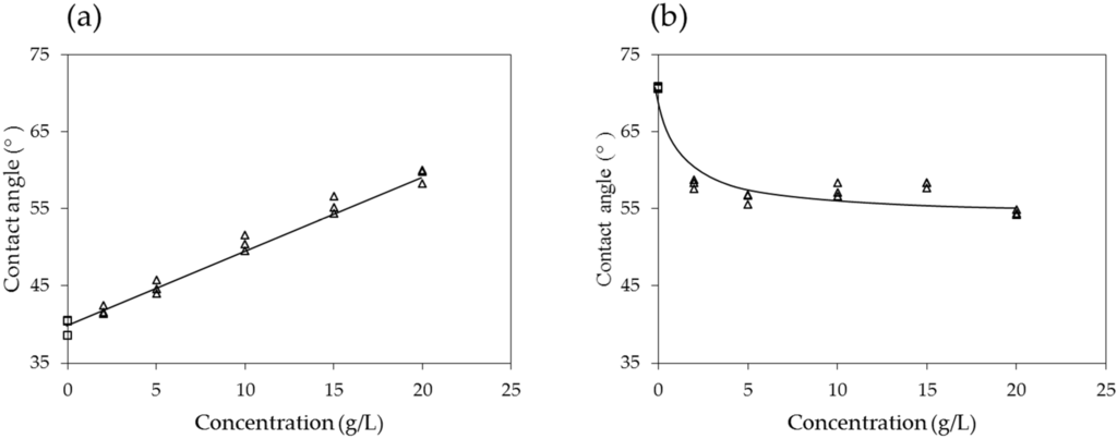 Materials 09 00016 g006 1024