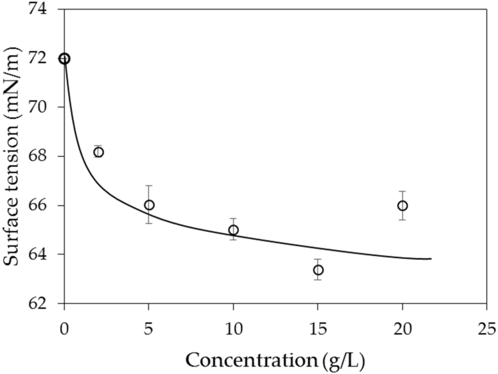 Materials 09 00016 g007 1024