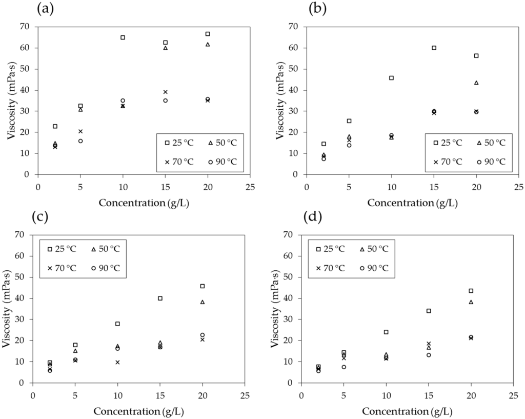 Materials 09 00016 g008a 1024