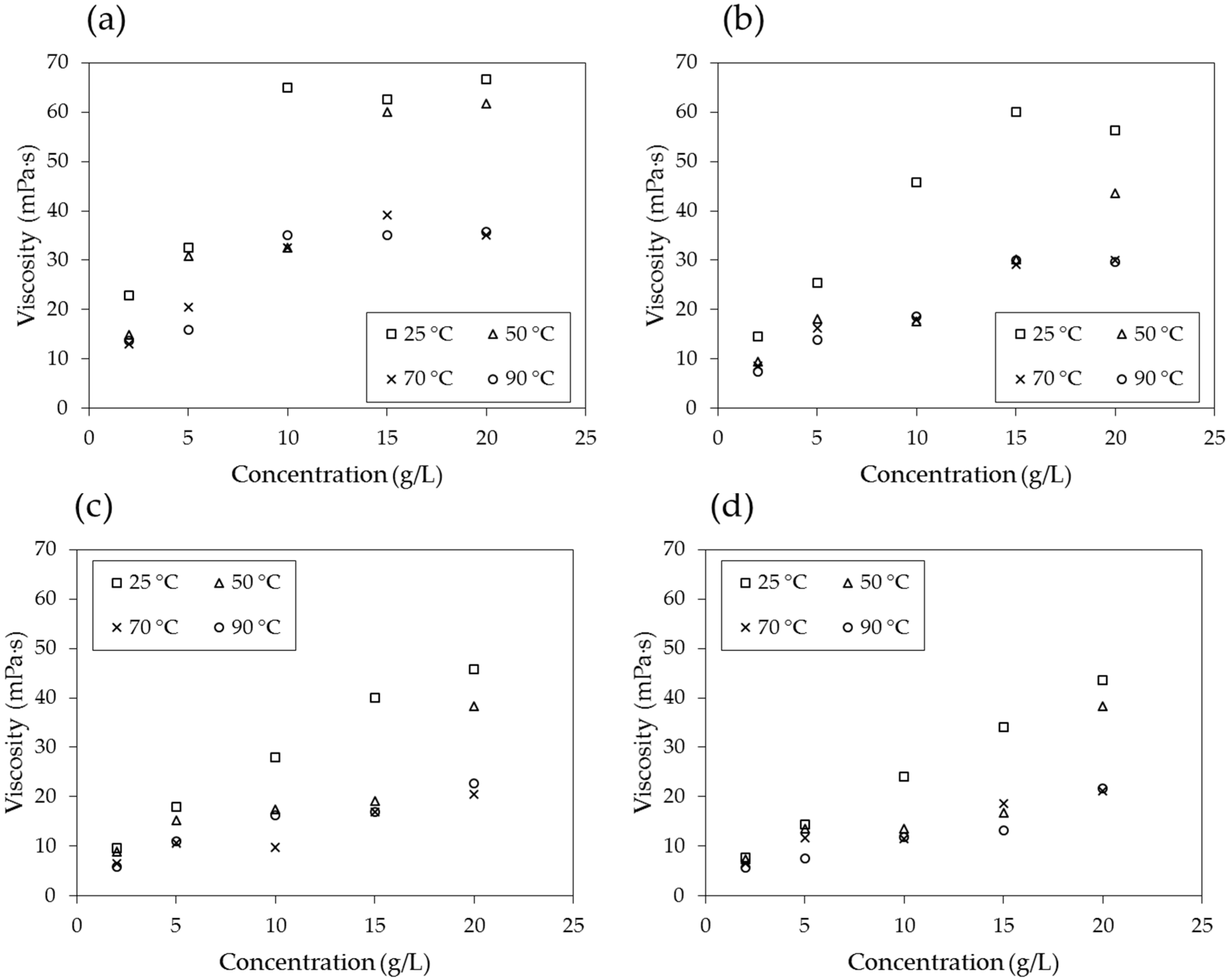 Materials 09 00016 g008a