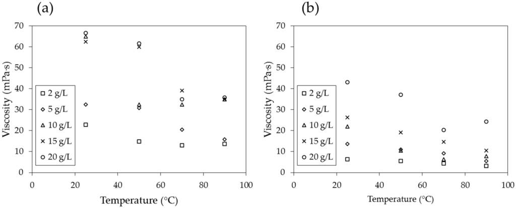 Materials 09 00016 g009 1024