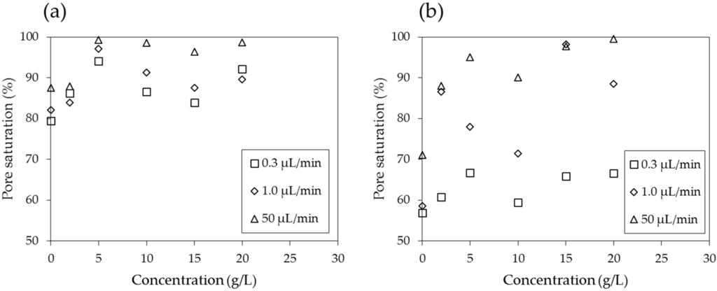 Materials 09 00016 g013 1024