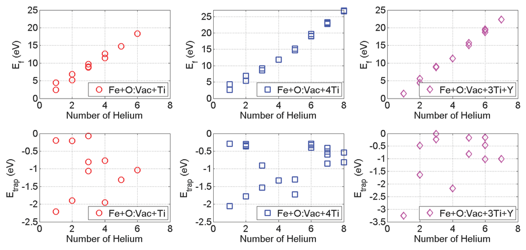 Materials 09 00017 g005 1024