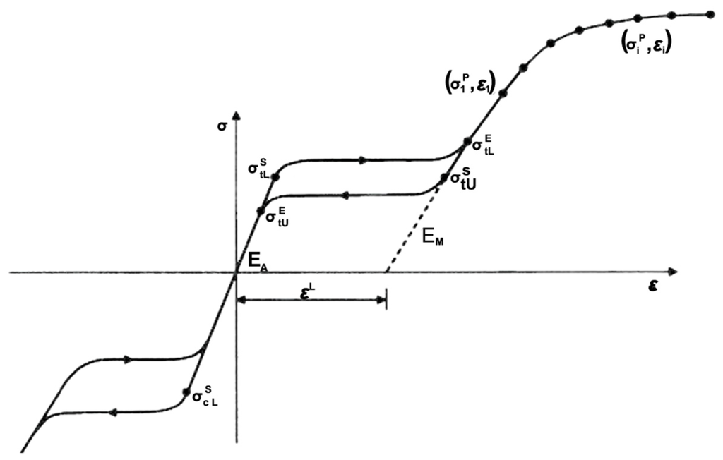 Materials 09 00019 g002 1024