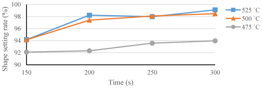 Materials 09 00019 g014 1024