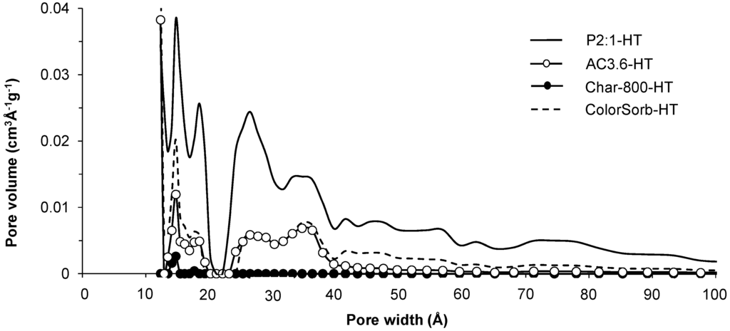 Materials 09 00020 g001 1024