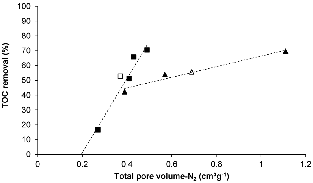 Materials 09 00020 g003 1024