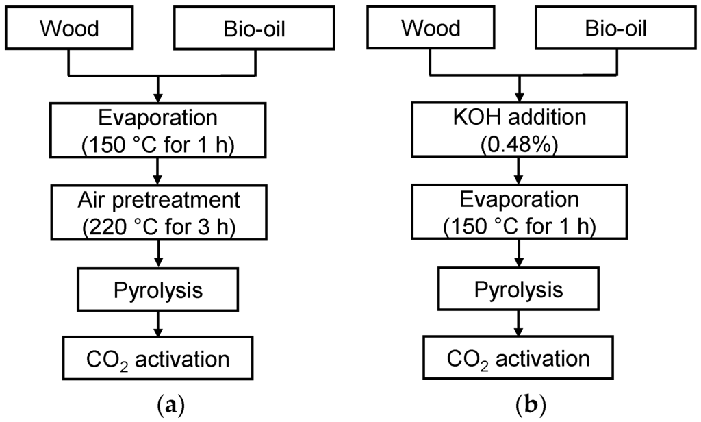 Materials 09 00020 g004 1024