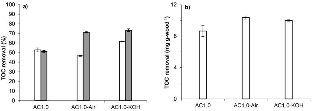 Materials 09 00020 g005 1024