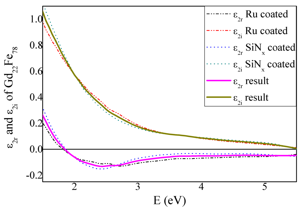 Materials 09 00023 g005 1024