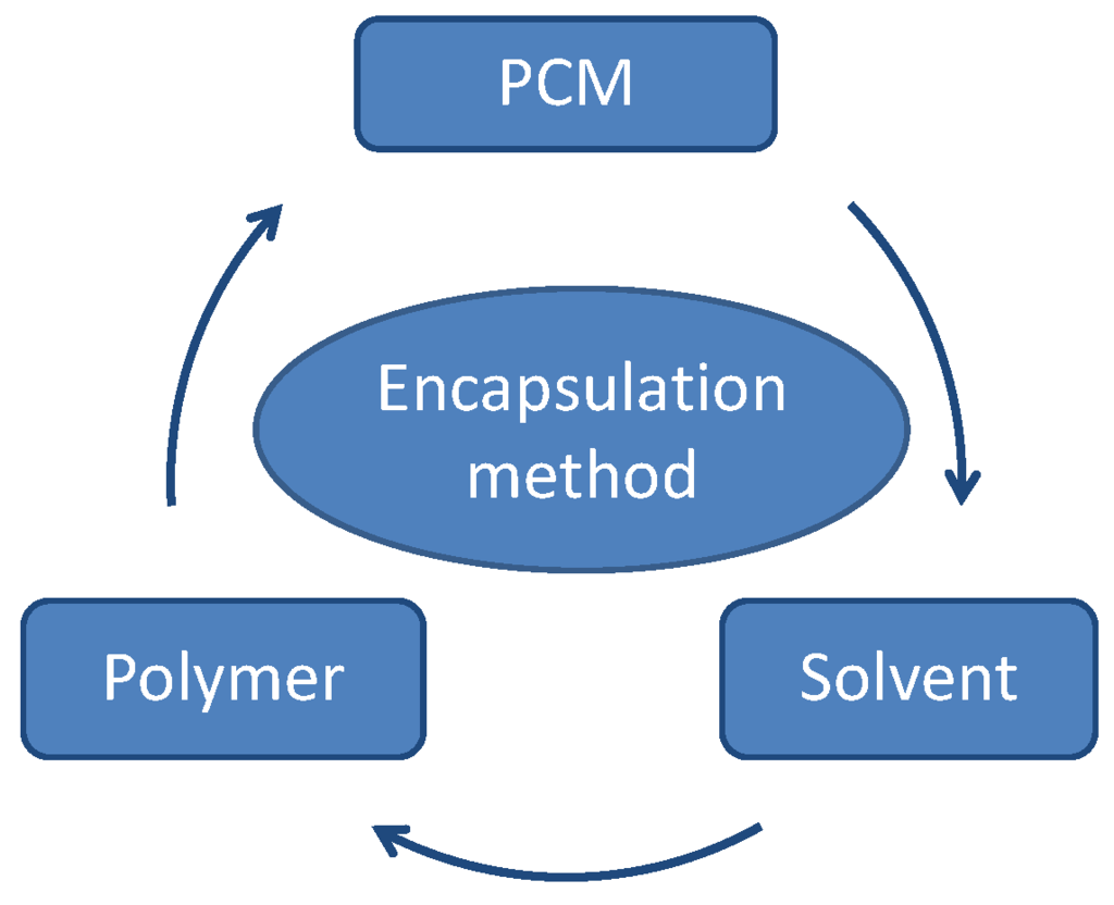 Materials 09 00024 g003 1024