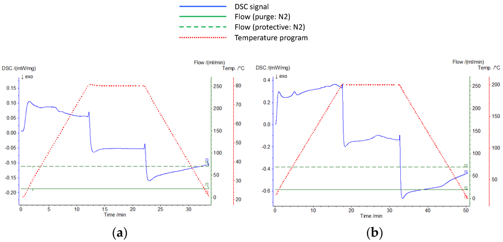 Materials 09 00024 g004 1024